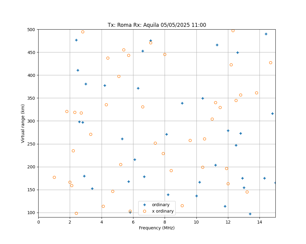 \plotox-2025-05-05T11.00.png"