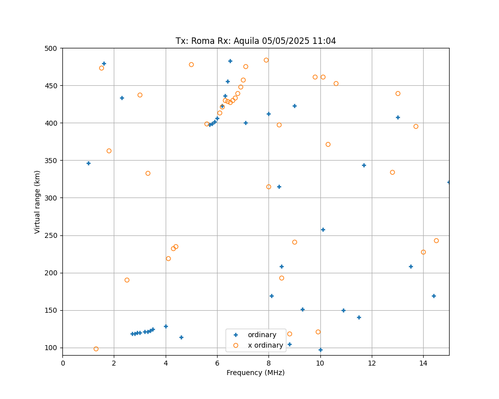 \plotox-2025-05-05T11.04.png"