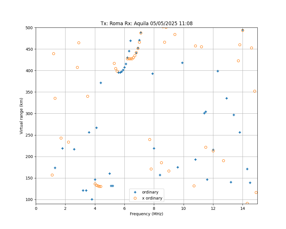 \plotox-2025-05-05T11.08.png"