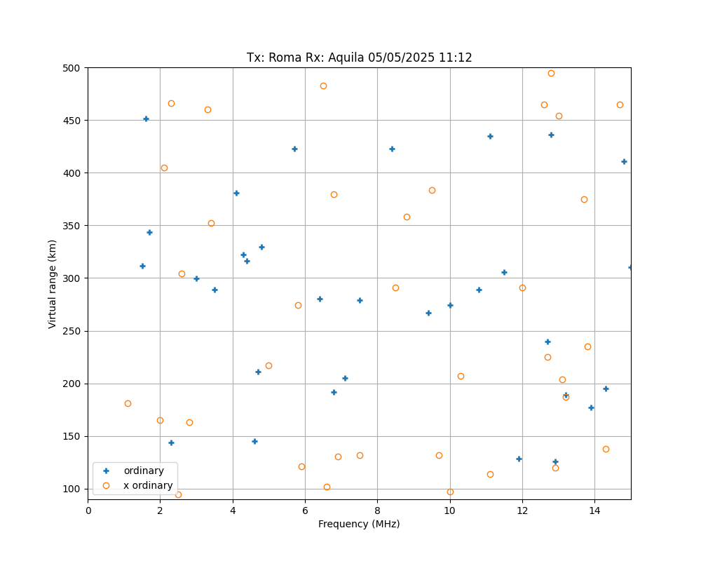 \plotox-2025-05-05T11.12.png"