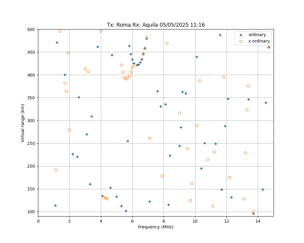 \plotox-2025-05-05T11.16.png"