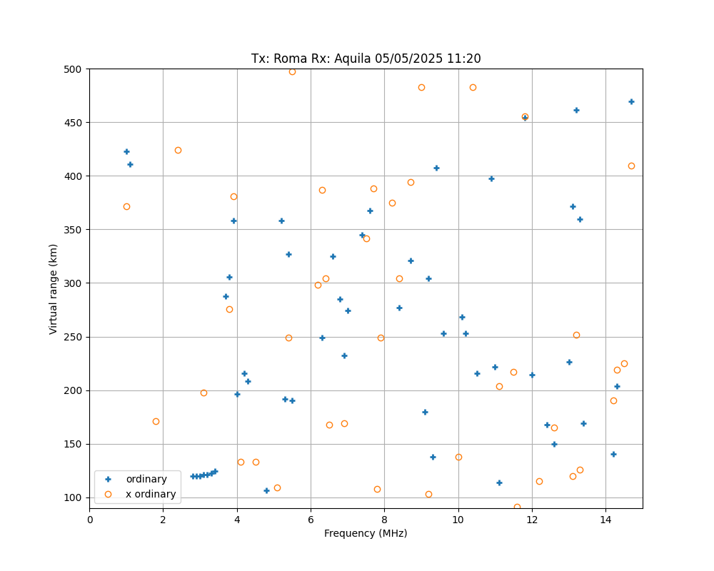 \plotox-2025-05-05T11.20.png"