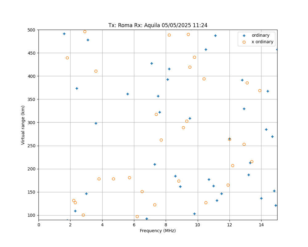 \plotox-2025-05-05T11.24.png"