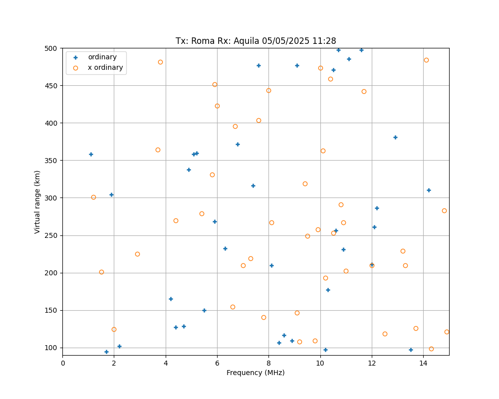 \plotox-2025-05-05T11.28.png"