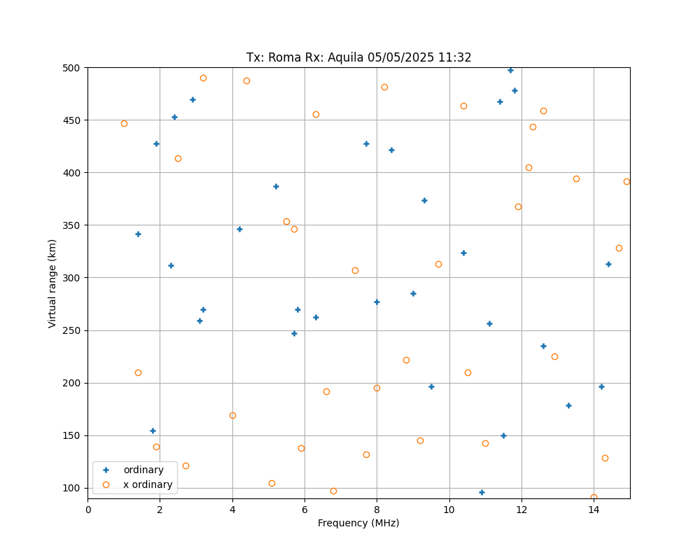 \plotox-2025-05-05T11.32.png"