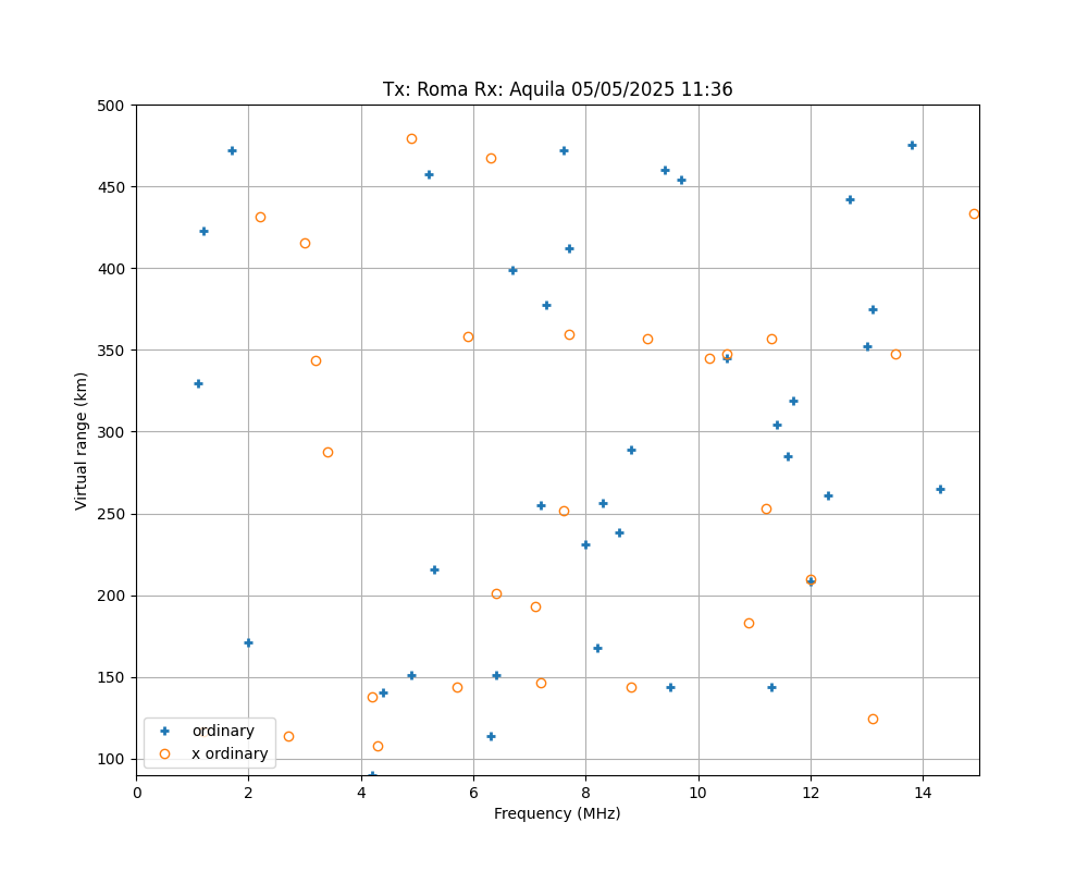 \plotox-2025-05-05T11.36.png"