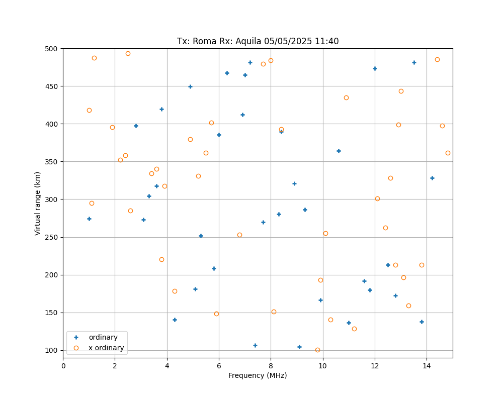 \plotox-2025-05-05T11.40.png"