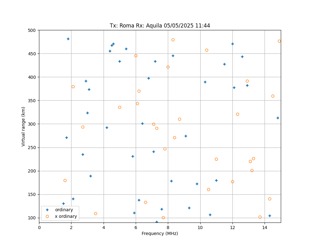 \plotox-2025-05-05T11.44.png"