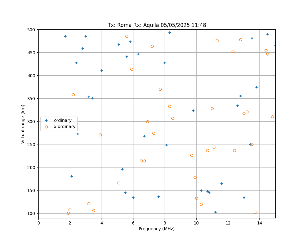 \plotox-2025-05-05T11.48.png"