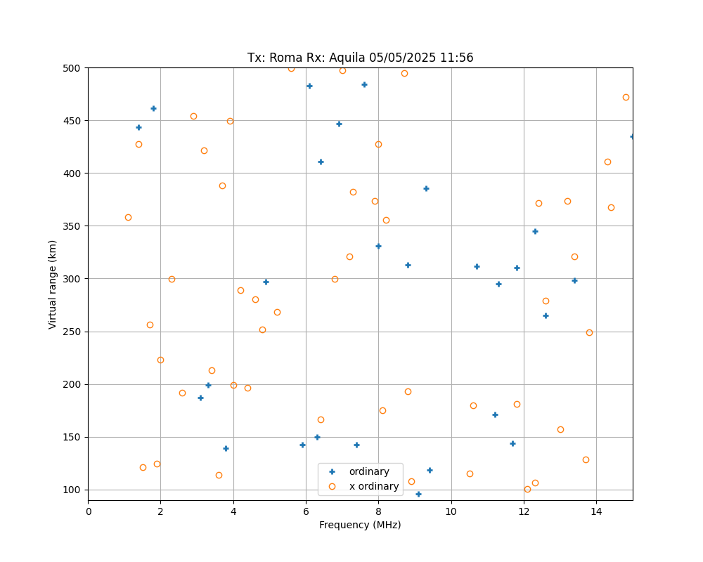 \plotox-2025-05-05T11.56.png"