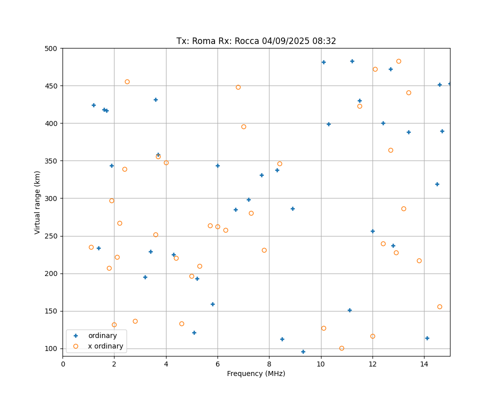 \plotox-2025-09-04T08.32.png"