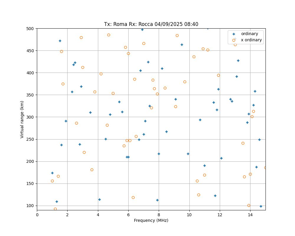 \plotox-2025-09-04T08.40.png"