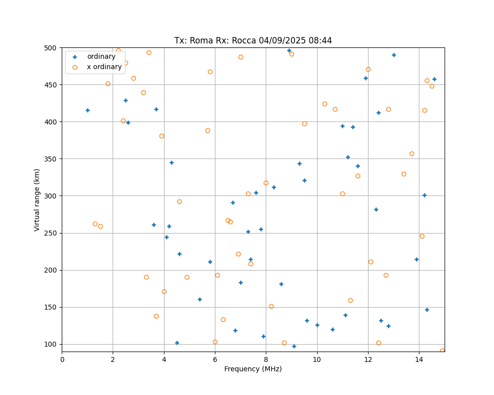 \plotox-2025-09-04T08.44.png"