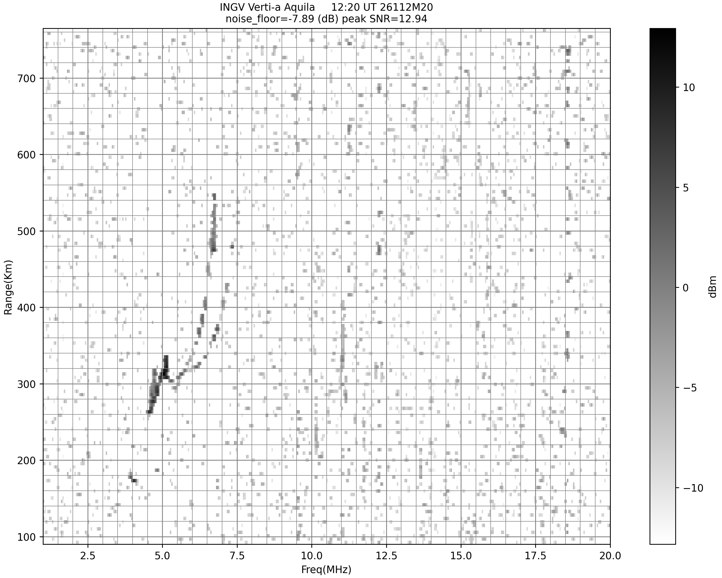  images/ionodati/Verticali/Aquila/Montelibretti/2026/04/22/12