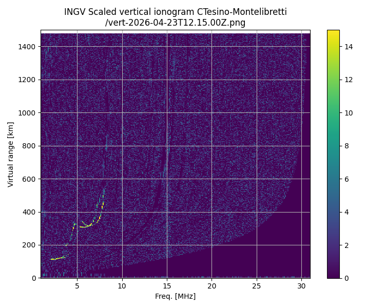  images/ionodati/Verticali/CTesino/Montelibretti/2026/04/23/12