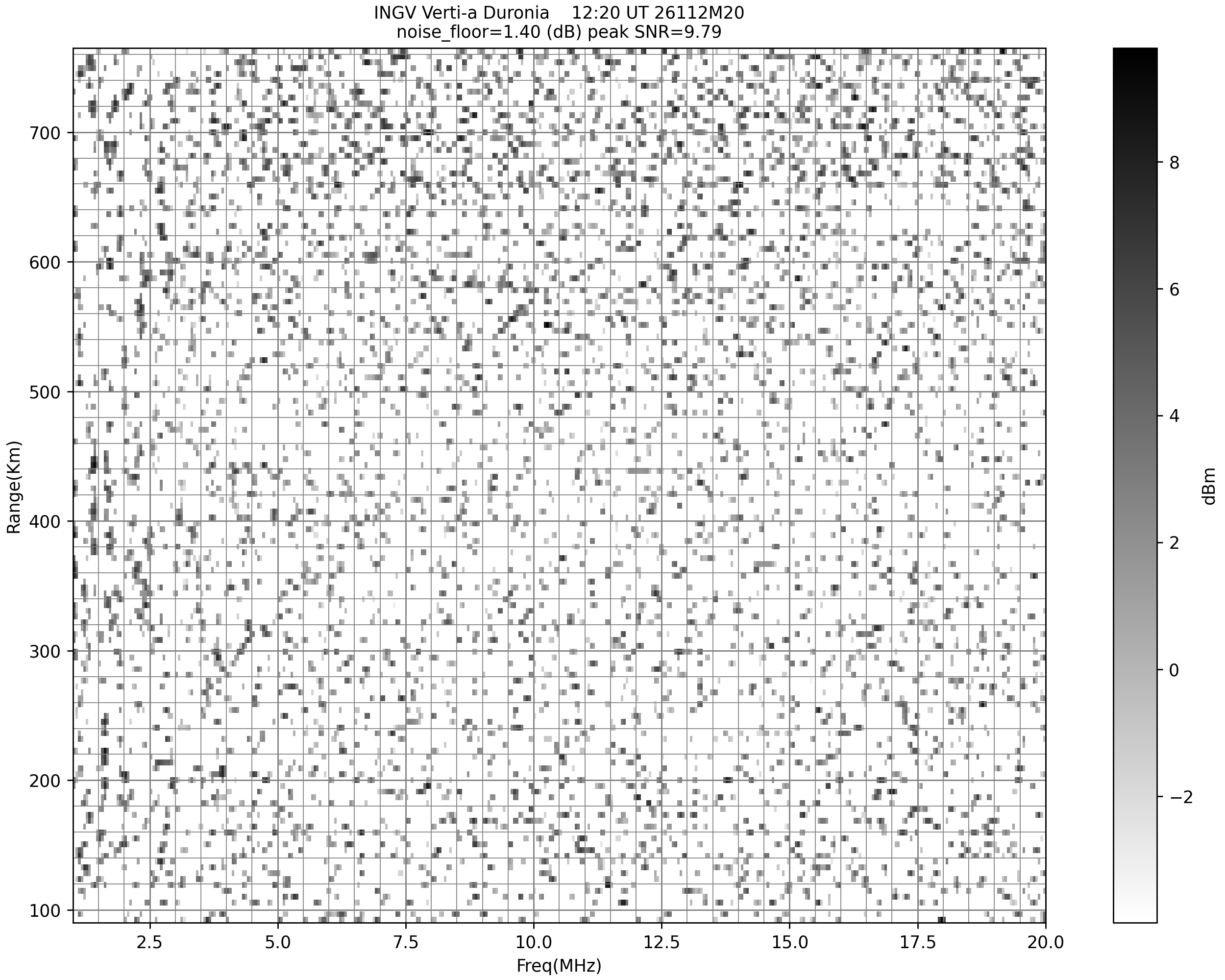  images/ionodati/Verticali/Duronia/Montelibretti/2026/04/22/12