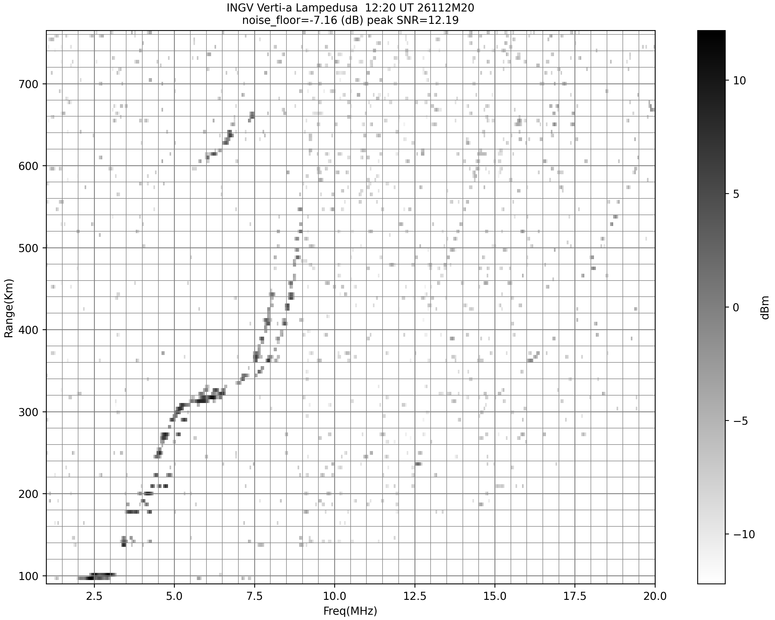  images/ionodati/Verticali/Lampedusa/Montelibretti/2026/04/22/12