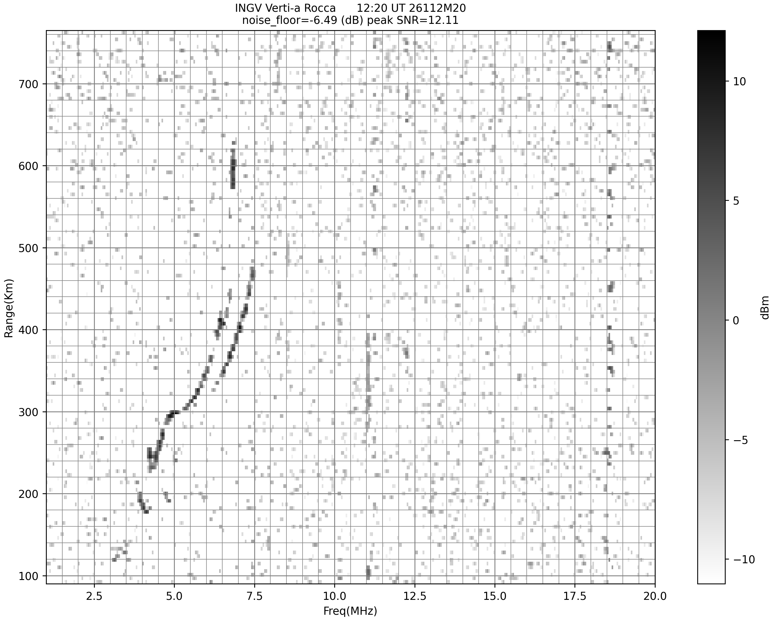  images/ionodati/Verticali/Rocca/Montelibretti/2026/04/22/12