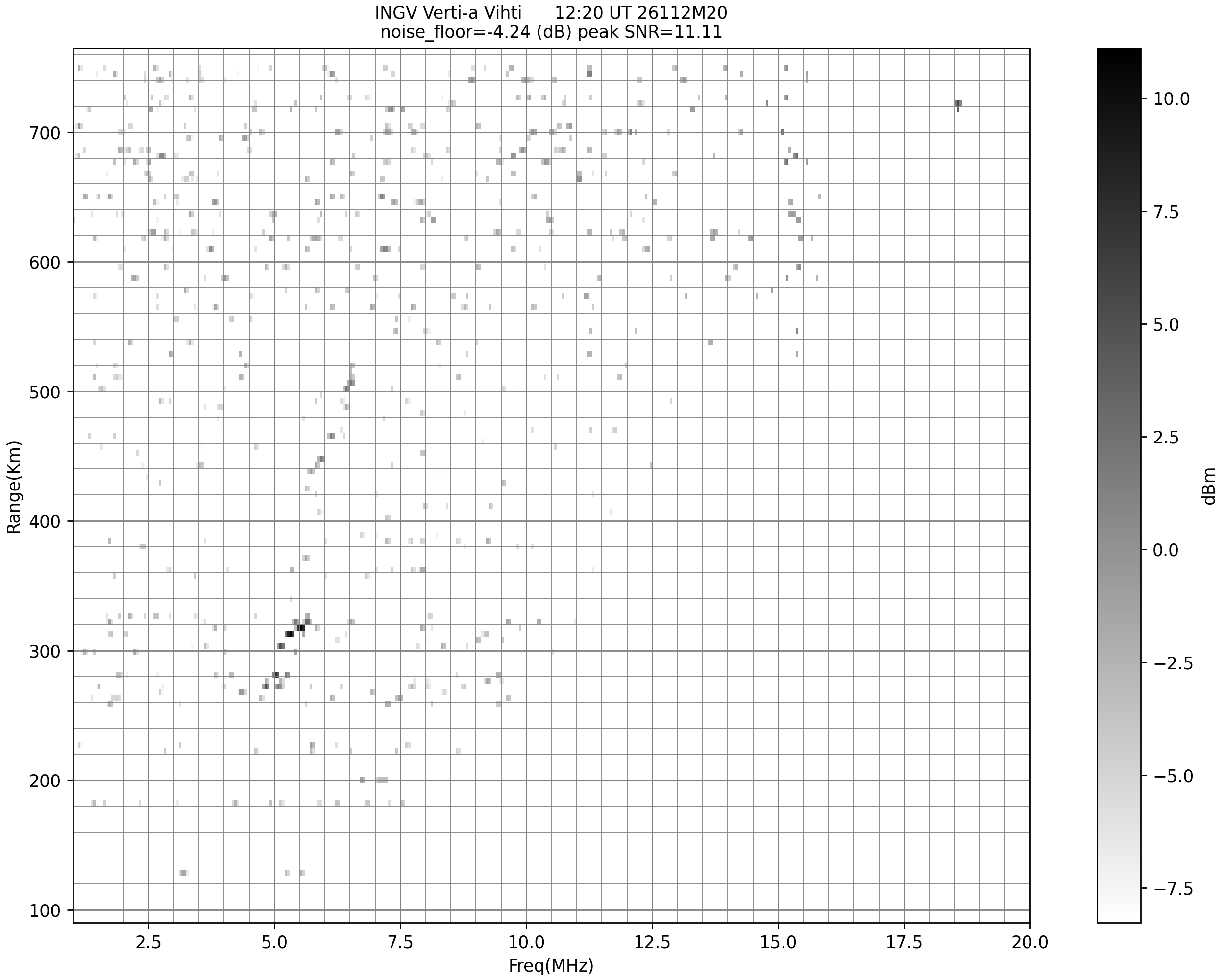  images/ionodati/Verticali/Vihti/Montelibretti/2026/04/22/12