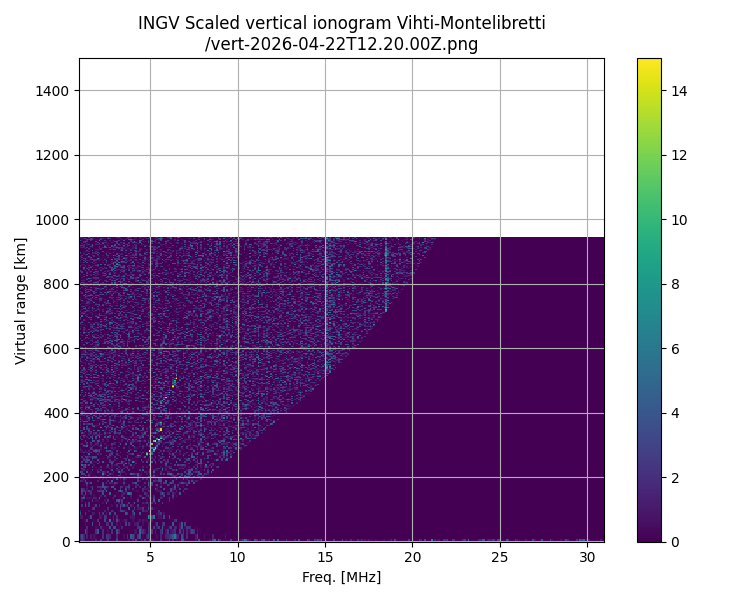  images/ionodati/Verticali/Vihti/Montelibretti/2026/04/22/12