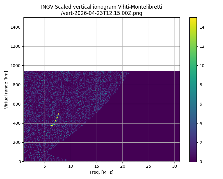  images/ionodati/Verticali/Vihti/Montelibretti/2026/04/23/12